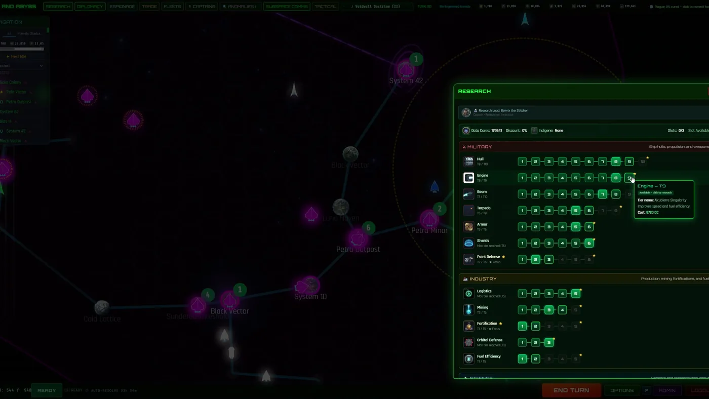Research tree