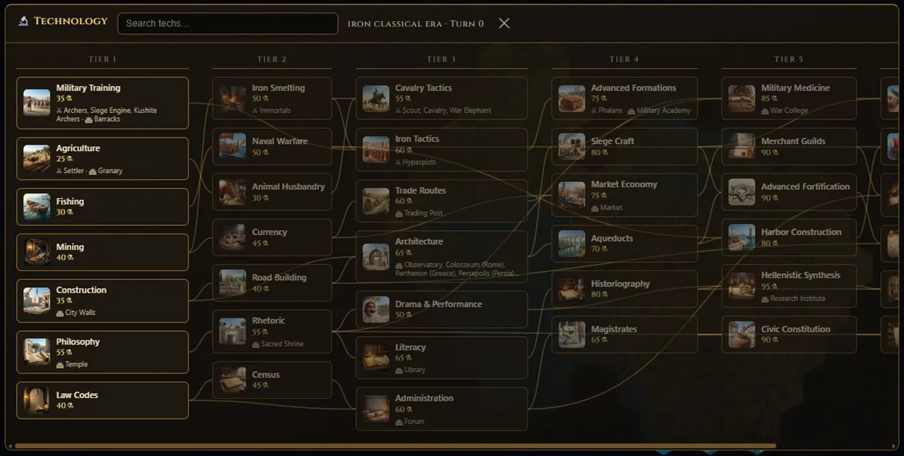 Technology tree